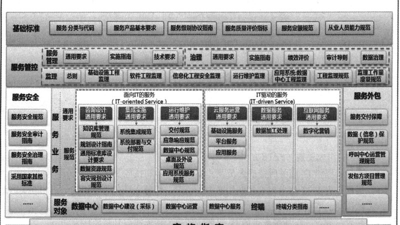 选择IT运维外包服务商时，企业需要关注以下几个方面：