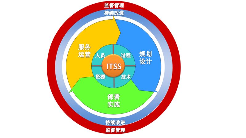 IT外包服务中，服务器运维的必要性与内容解析